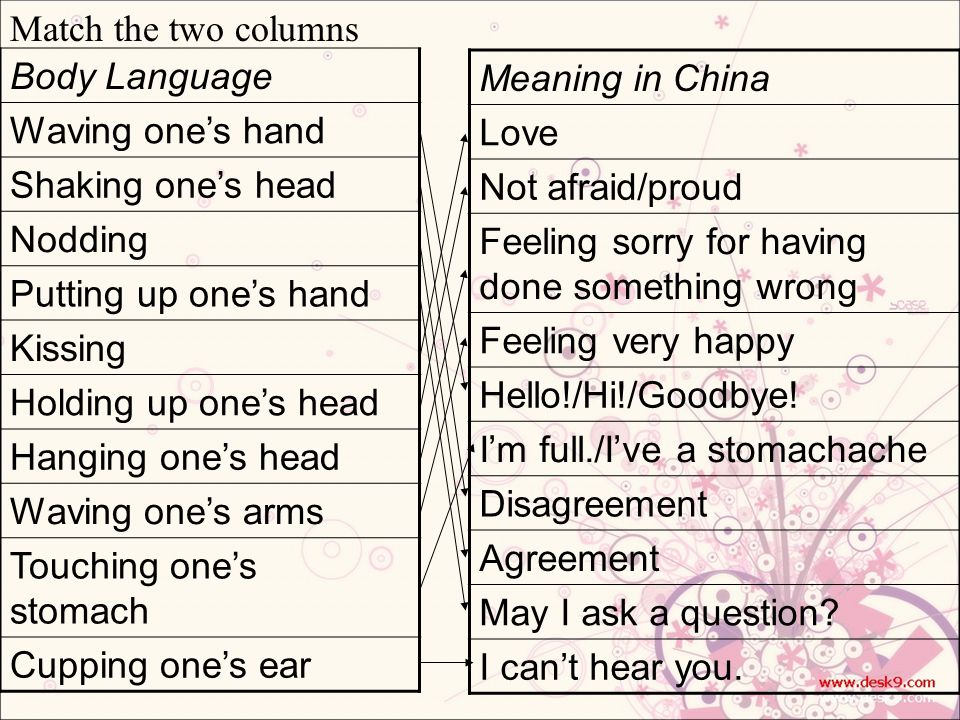 unit 4 body language ppt video online download body language meanings