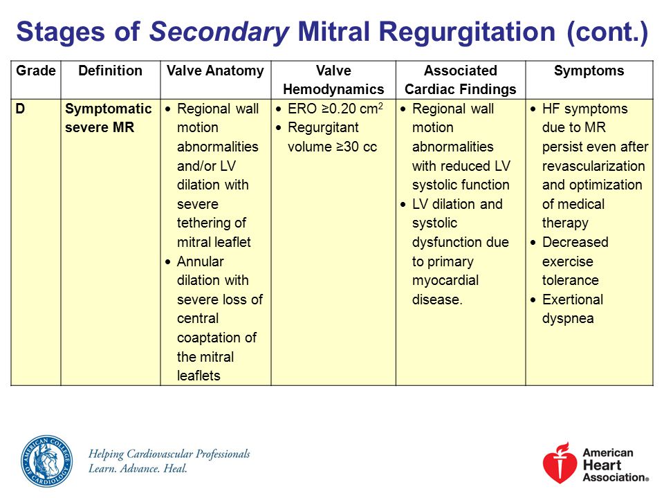 2014 AHA/ACC Guideline for the Management of Patients With Valvular Heart Disease Developed in ...