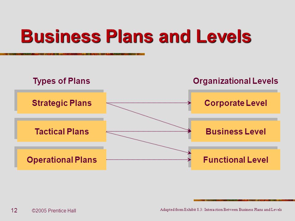 levels of planning in business strategic tactical and tactical business plan