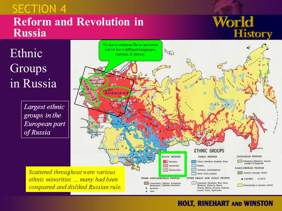 Non Russian Ethnic Groups 29