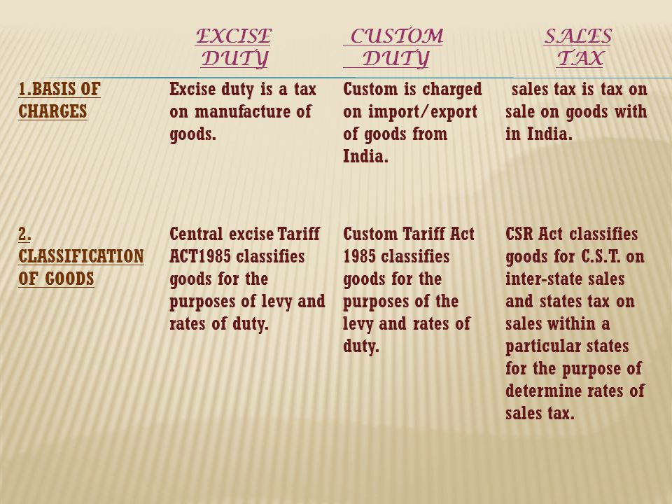 What Is Excise Duty Tax In India