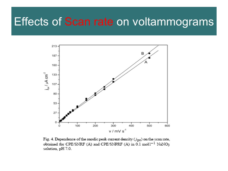 DOWNLOAD MOLECULAR BIOLOGY