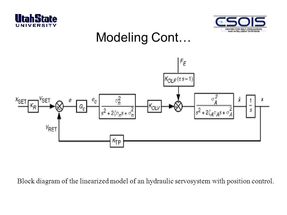 Modeling+Cont%E2%80%A6+Block+diagram+of+the+linearized+model+of+an+hydraulic+servosystem+with+position+control