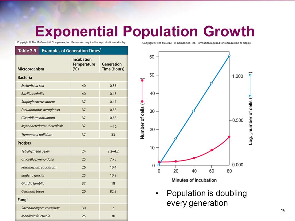 download peptide growth factors and