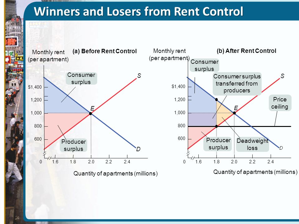 House Prices For Uk New What Do Price Ceilings Cause
