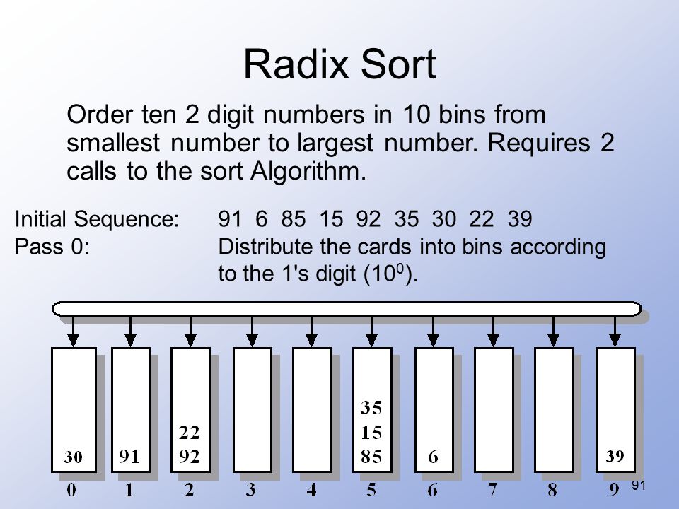 Radix Sort Program In C Using Array Radix Sort Program In C Using Array
