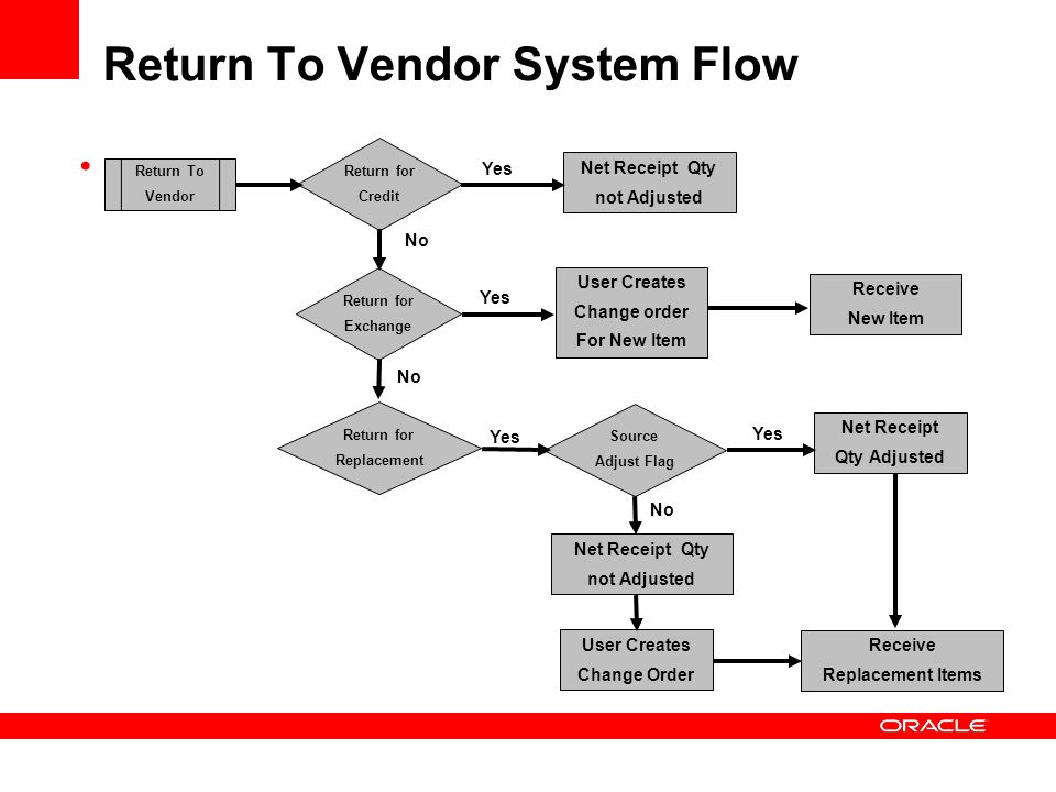Oracle Pedigree And Serialization Manager Ppt Oracle Pedigree And Serialization Manager Ppt