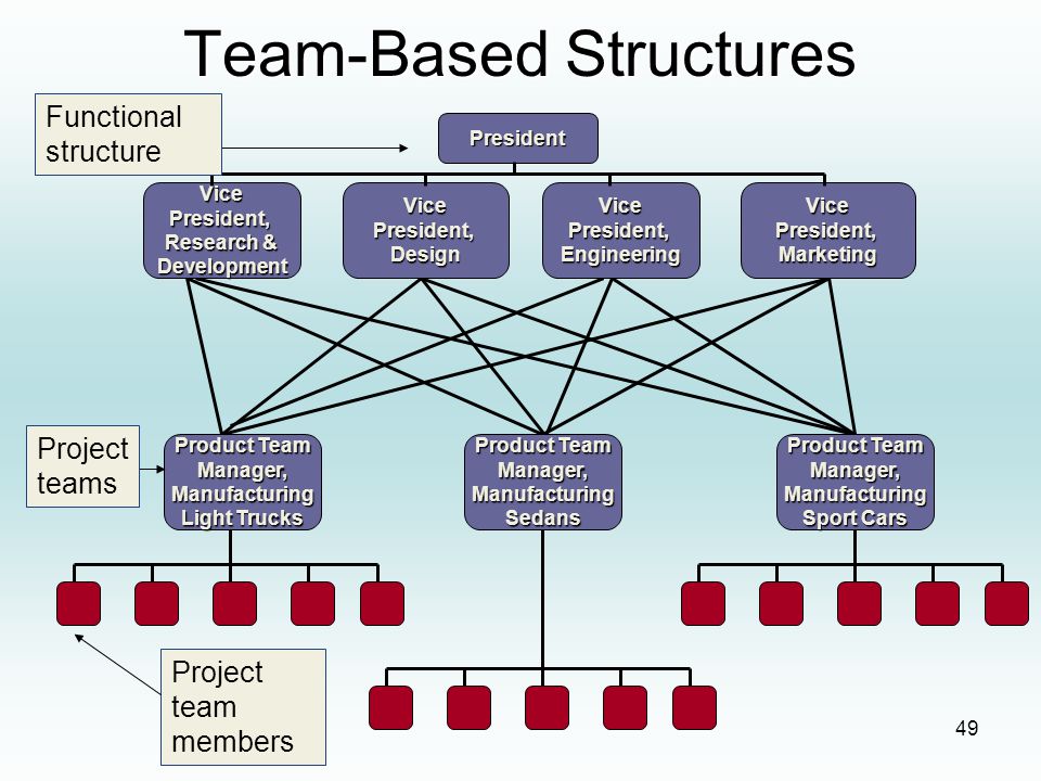 multiattribute evaluation