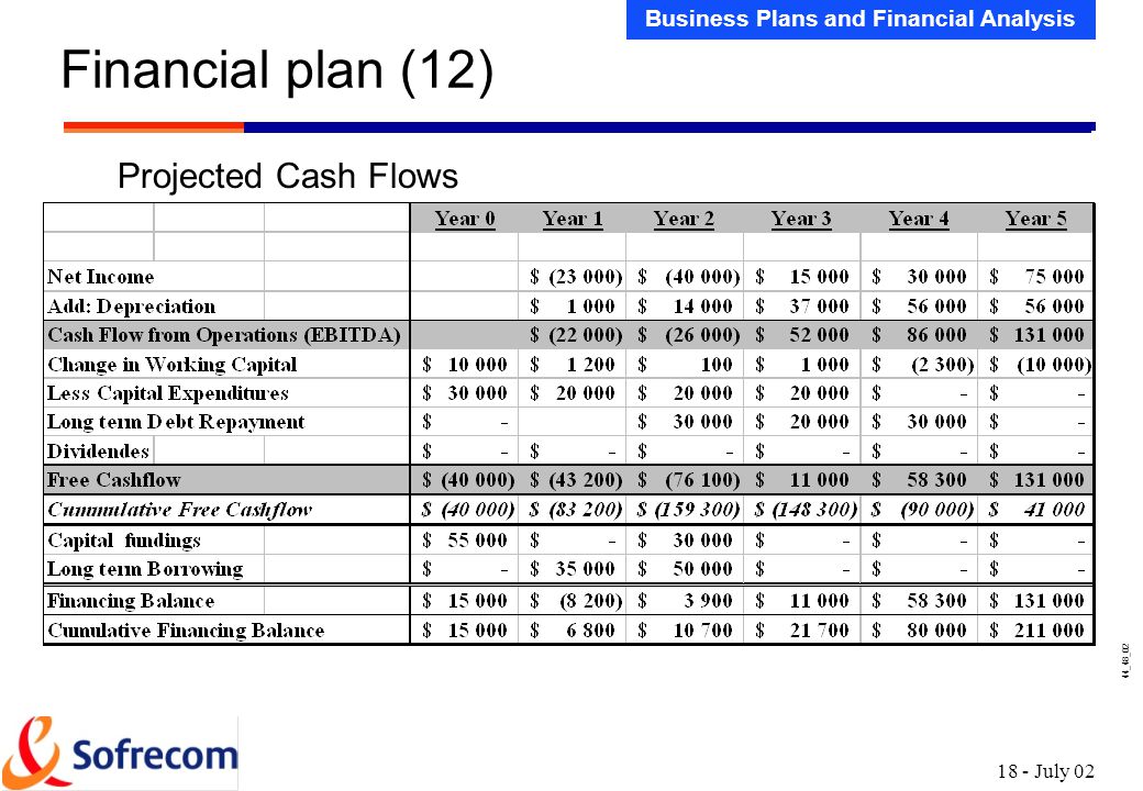 Business Plan Financial Plan Template from slideplayer.com