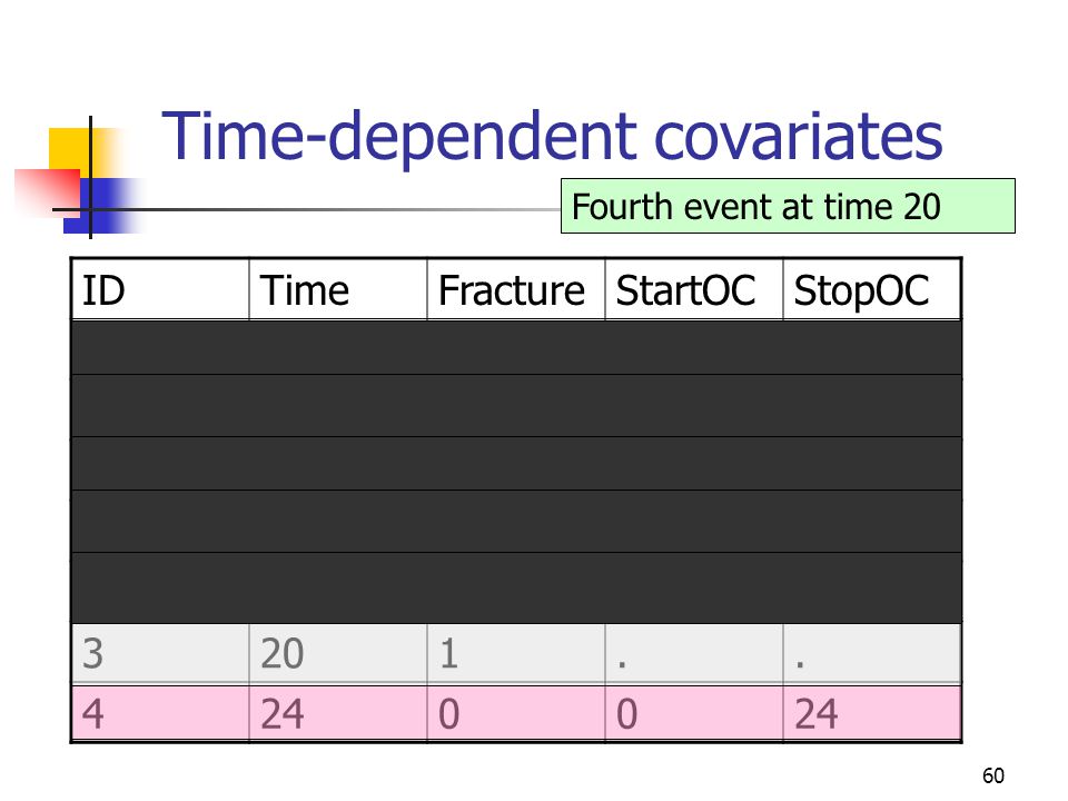 download chronomics and continuous ambulatory blood pressure