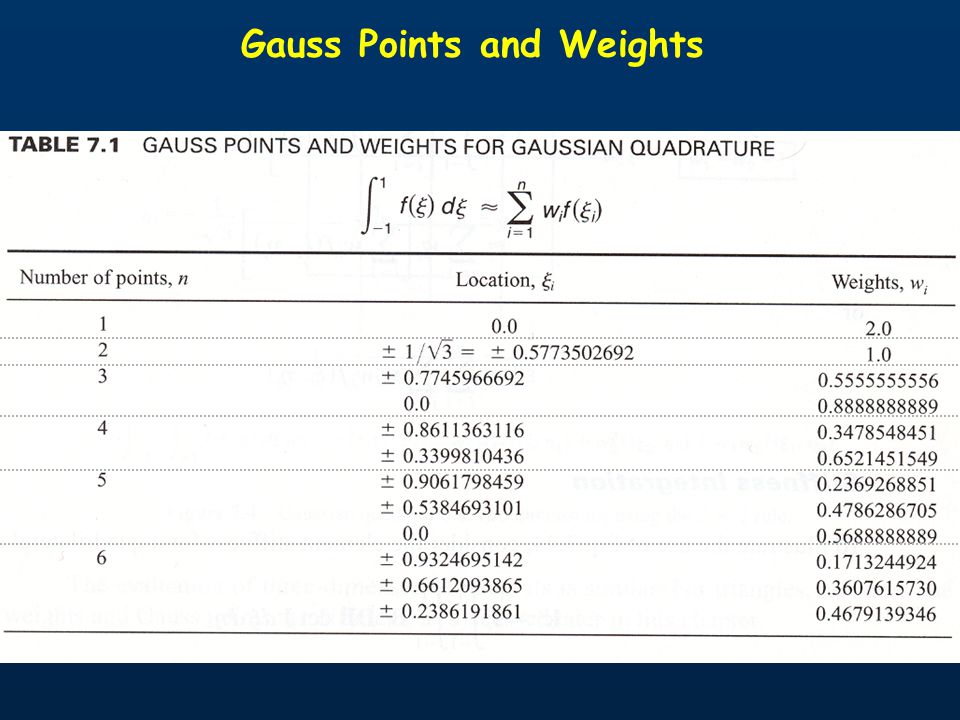 download functional analysis