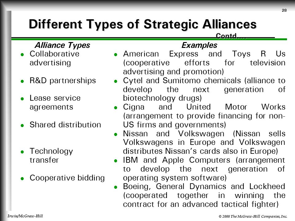 management policy and strategy session viii ppt download strategic partnership examples
