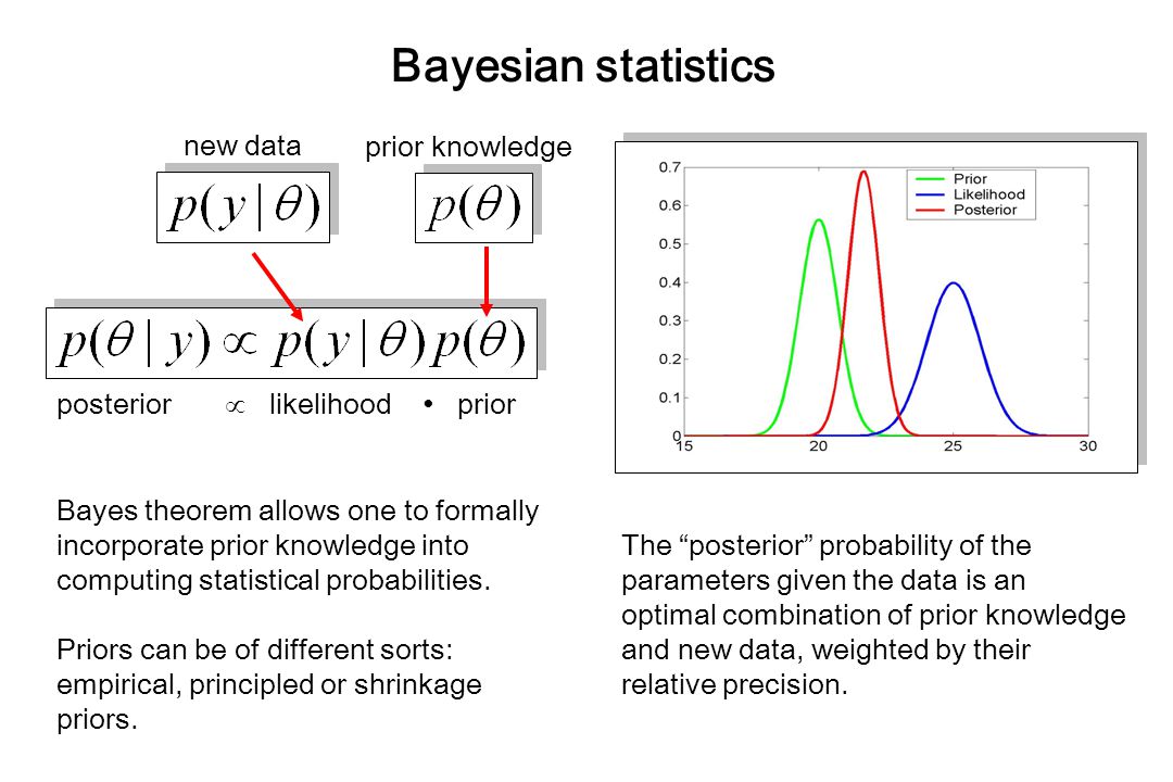 LIBRIS - Applied Statistical Inference