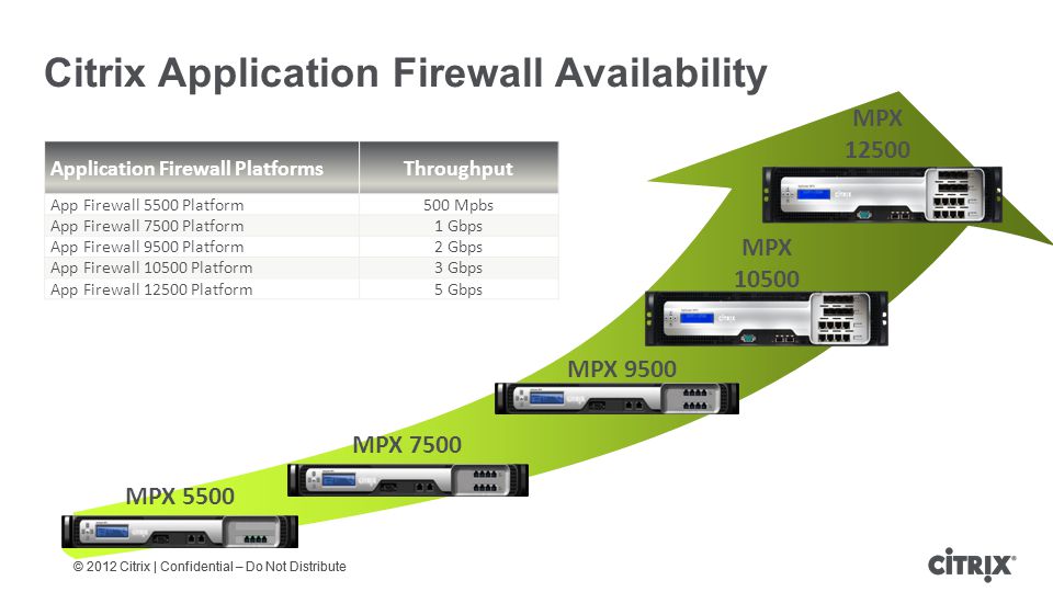 Netscaler Mpx 5550