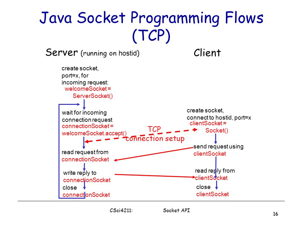 Concurrent Tcp Client Server Program In Java