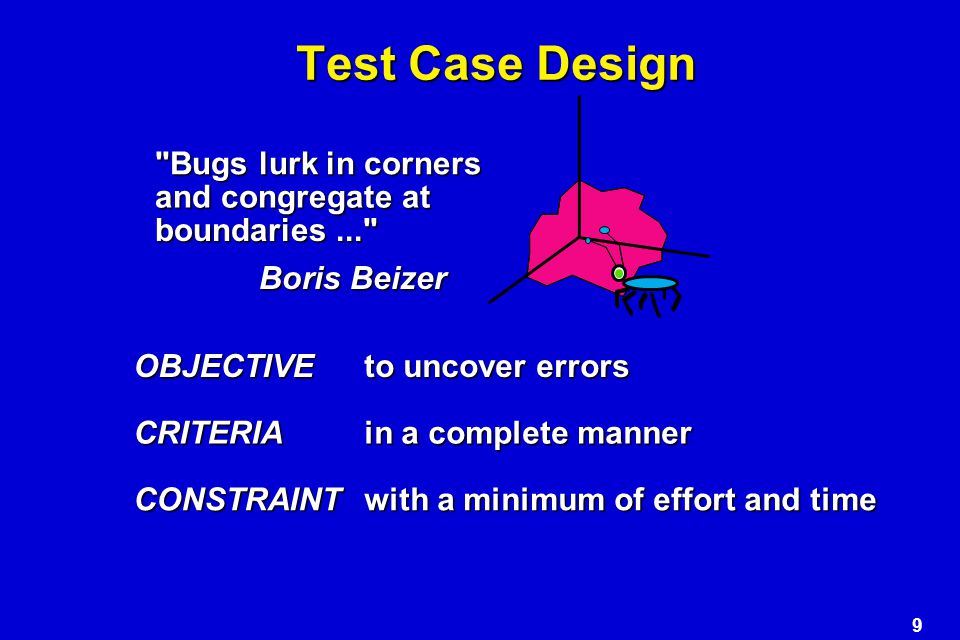 Boris Bezier Software Testing Techniques Download Music Boris Bezier Software Testing Techniques Download Music