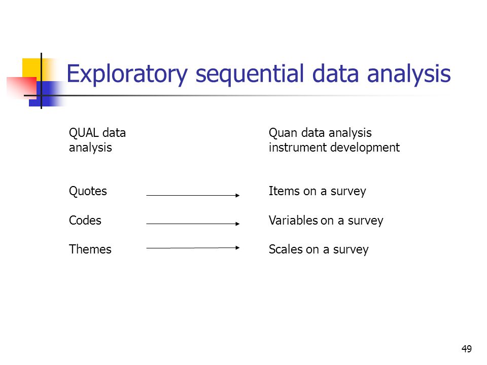 download formulación y evaluación