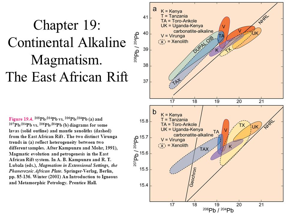 download experimental design in petroleum reservoir