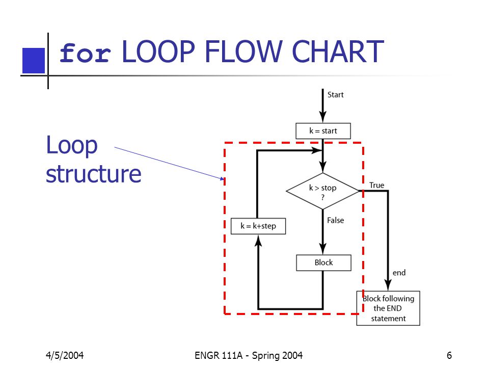 flow k chart means 3 While Palm Part â€“ Loops  and 4,  Chapter For ppt MatLab