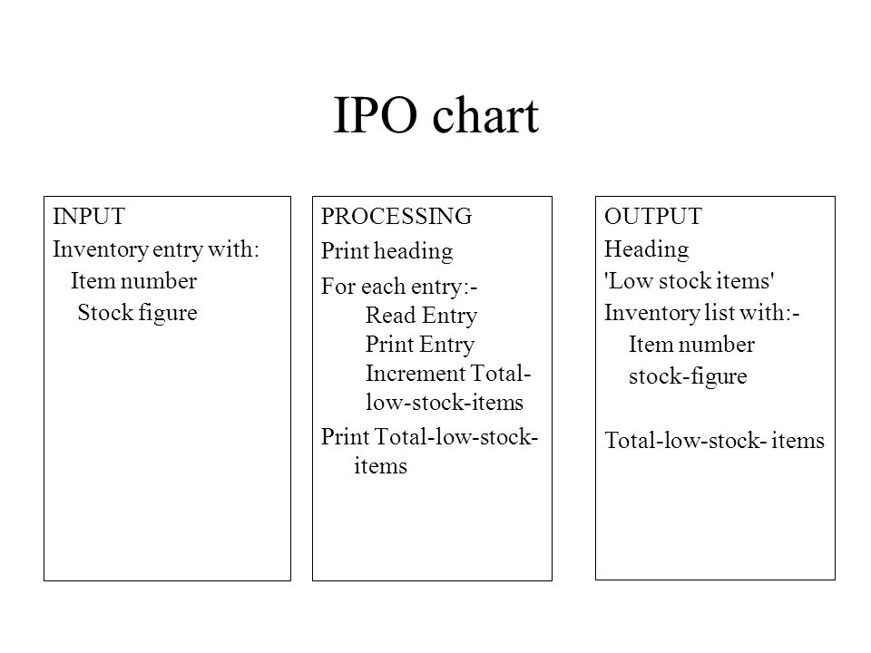 download statistical analysis and data display