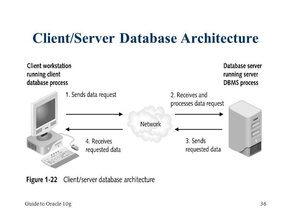 novells guide to client-server application & architecture pdf download