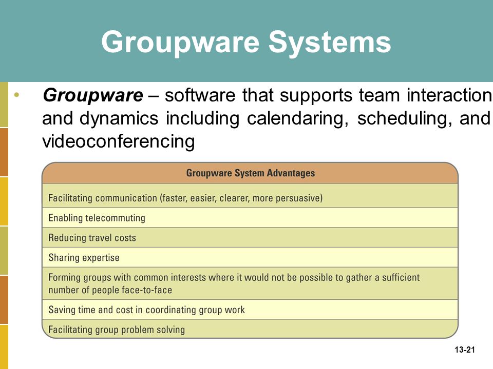Image result for groupware systems