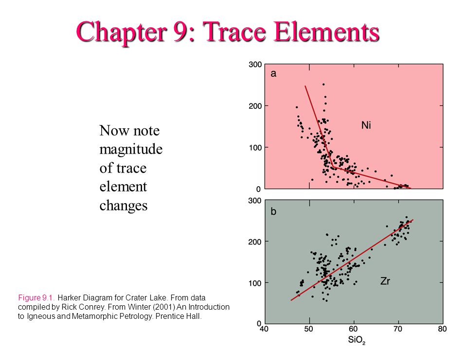 download chemical separations principles techniques and experiments techniques