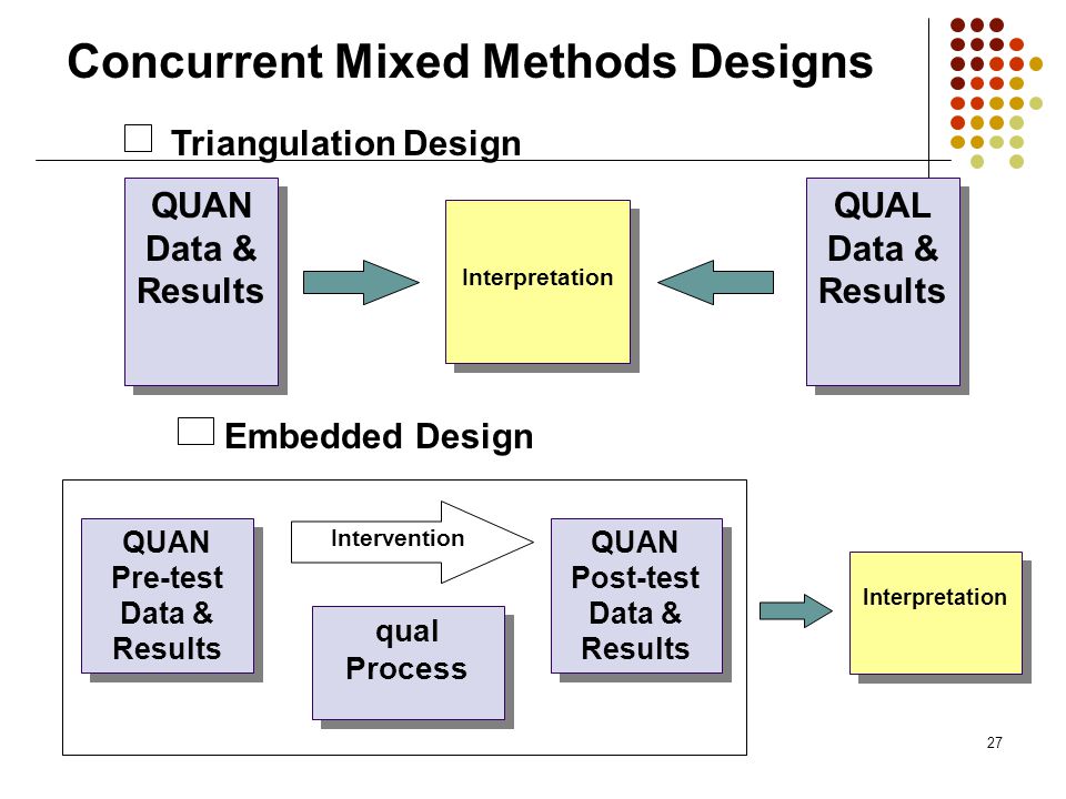 view introduction to information theory and data compression second