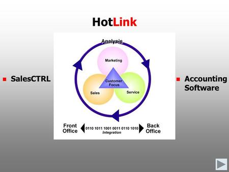SalesCTRL Accounting Software HotLink. The SalesCTRL HotLink provides a single source for customer information.