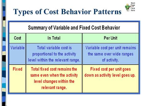 Types of Cost Behavior Patterns