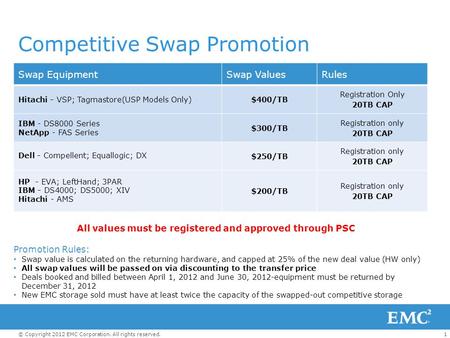 1© Copyright 2012 EMC Corporation. All rights reserved. Competitive Swap Promotion All values must be registered and approved through PSC Promotion Rules: