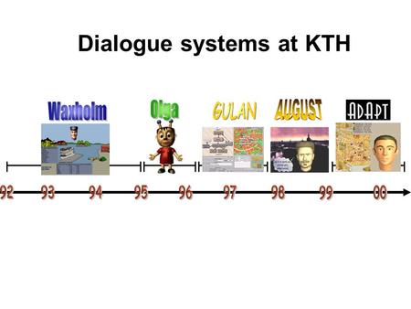 Dialogue systems at KTH. The August project Part of the Stockholm Cultural Capital of Europe '98 program Swedish spoken dialogue system with an animated.
