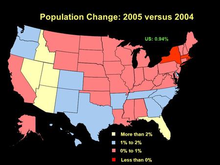 Population Change: 2005 versus 2004 More than 2% 1% to 2% 0% to 1% Less than 0% US: 0.94%