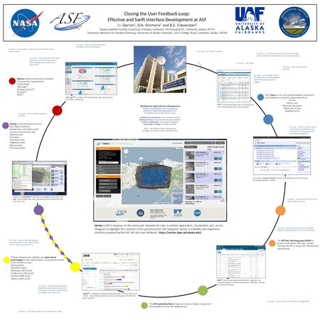 Closing the User Feedback Loop: Effective and Swift Interface Development at ASF J.I. Garron 1, D.A. Simmons 1 and B.E. Crevensten 2 1 Alaska Satellite.