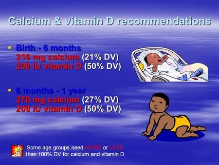 Calcium & vitamin D recommendations