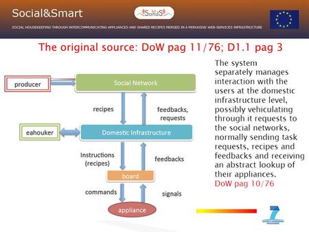 The original source: DoW pag 11/76; D1.1 pag 3 The system separately manages interaction with the users at the domestic infrastructure level, possibly.