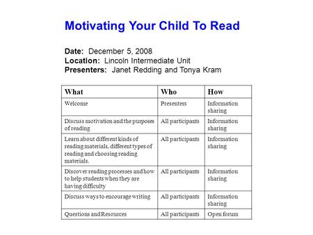 Motivating Your Child To Read Date: December 5, 2008 Location: Lincoln Intermediate Unit Presenters: Janet Redding and Tonya Kram WhatWhoHow WelcomePresentersInformation.