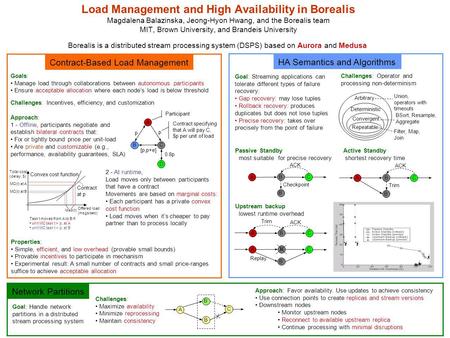 Load Management and High Availability in Borealis Magdalena Balazinska, Jeong-Hyon Hwang, and the Borealis team MIT, Brown University, and Brandeis University.