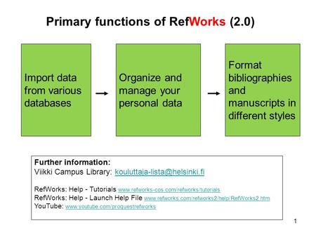 1 Primary functions of RefWorks (2.0) Import data from various databases Organize and manage your personal data Format bibliographies and manuscripts in.