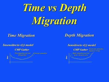 Time vs Depth Migration Insensitive to v(z) model Sensitive to v(z) model Time migration uses best fit hyperbola Depth migration uses best guess moveout.