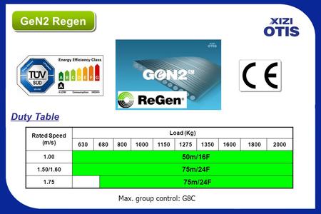 GeN2 Regen Duty Table 50m/16F 75m/24F Max. group control: G8C