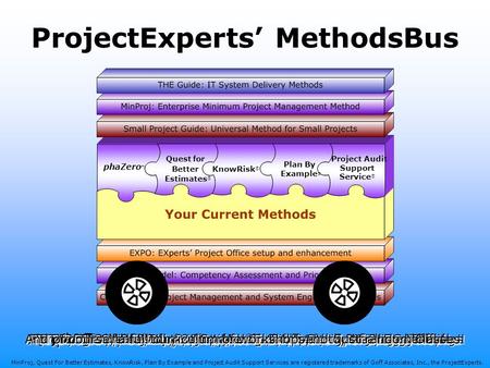 Get On the Bus! ProjectExperts MethodsBus MinProj, Quest For Better Estimates, KnowRisk, Plan By Example and Project Audit Support Services are registered.
