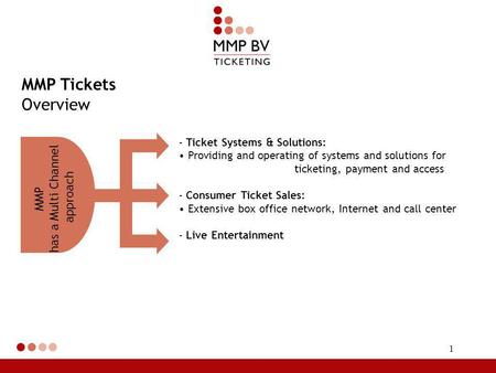 1 MMP Tickets Overview - Ticket Systems & Solutions: Providing and operating of systems and solutions for ticketing, payment and access - Consumer Ticket.