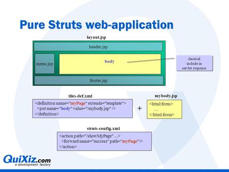 Pure Struts web-application header.jsp footer.jsp menu.jsp body … + mybody.jsp layout.jsp struts-config.xml tiles-def.xml classical include in servlet.