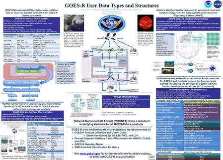 GOES-R User Data Types and Structures