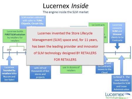 Lucernex Inside The engine inside the SLM market