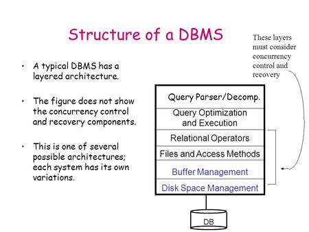Structure of a DBMS A typical DBMS has a layered architecture. The figure does not show the concurrency control and recovery components. This is one of.