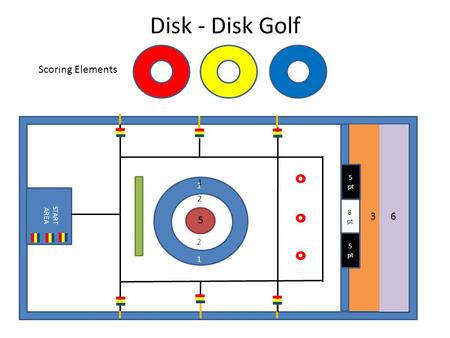 1 1 2 2 5 Scoring Elements Disk - Disk Golf START AREA 5 pt 8 pt 5 pt 63 1.