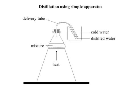 Distillation using simple apparatus