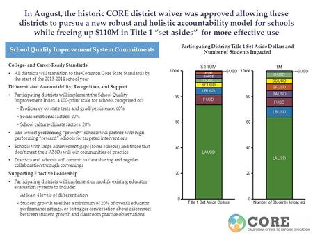 In August, the historic CORE district waiver was approved allowing these districts to pursue a new robust and holistic accountability model for schools.